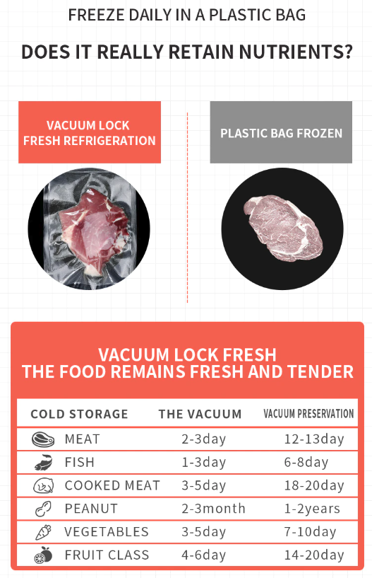 Food Sealer Vacuum